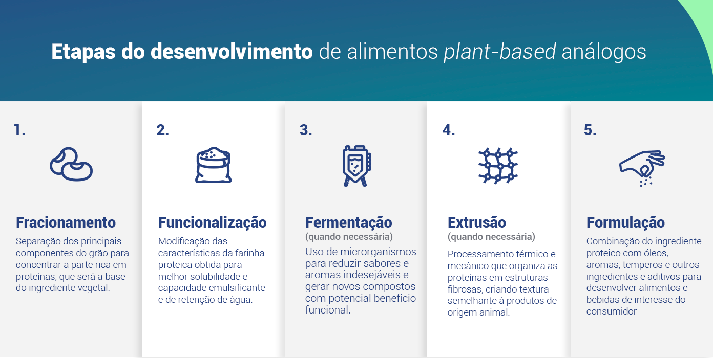 pbis iv etapas plant based 02